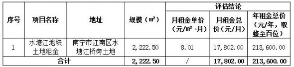 南宁交通资产管理有限责任公司水塘江桥旁土地租赁价值评估结果的公