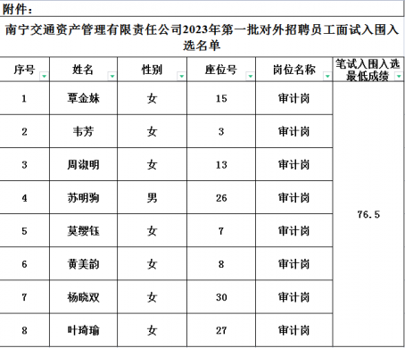 南宁交通资产管理有限责任公司2023年第一批对外招聘员工面试名单通告