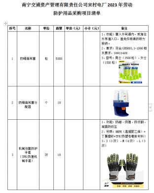 宋村电厂2023年劳动防护用品采购项目委托公告